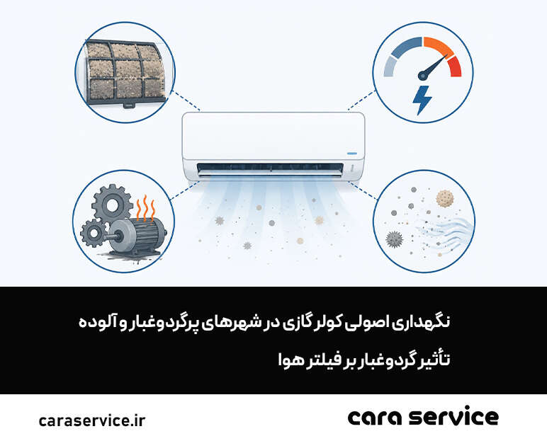نگهداری اصولی کولر گازی در شهرهای پرگردوغبار و آلوده